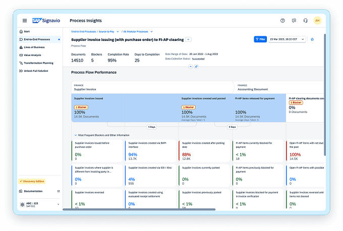 Discover