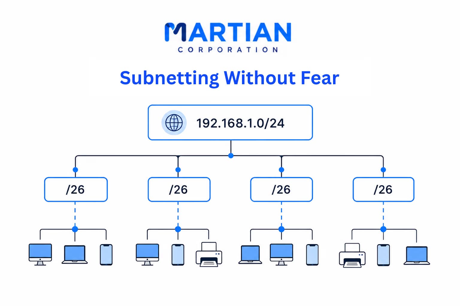 Subnetting Without Fear
