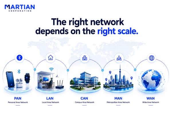 The right network depends on the right scale.