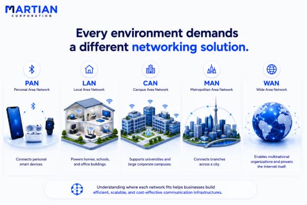 Every environment demands a different networking solution.