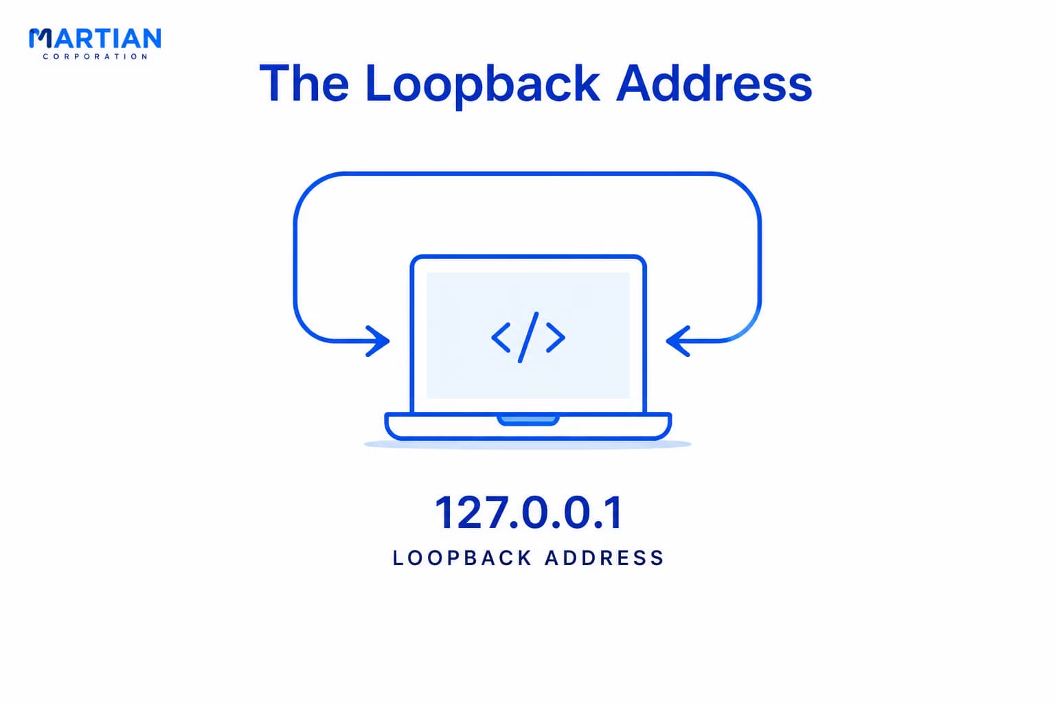 Loopback Address