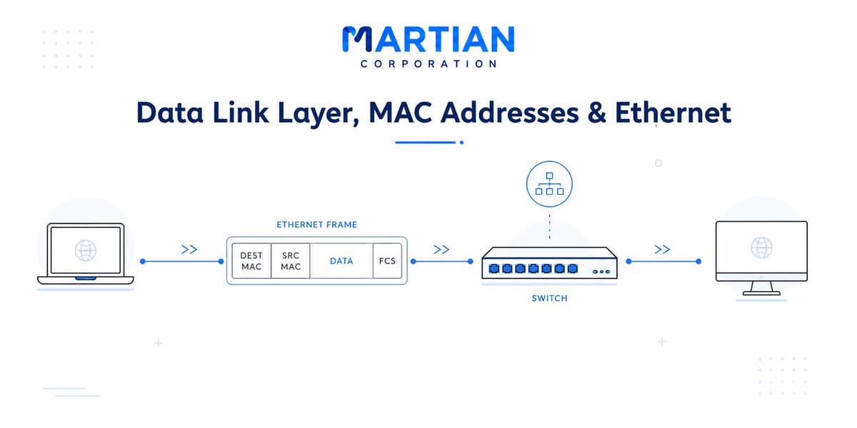 Data Link Layer, MAC Addresses & Ethernet