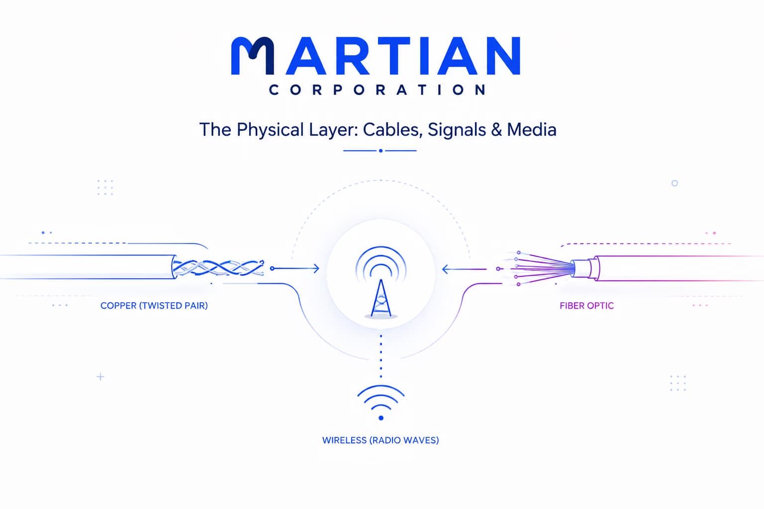 The Physical Layer: Cables, Signals & Media
