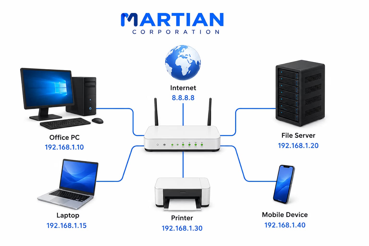 IP Addressing Fundamentals (IPv4)