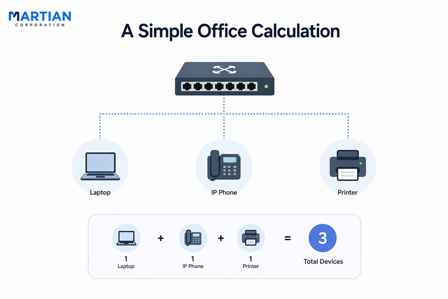 A Simple Office Calculation