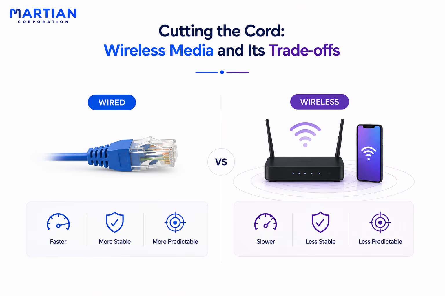 Cutting the Cord: Wireless Media and Its Trade-offs